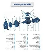الکتروپمپ بشقابی پنتاکس ایرانی - PENTAX - هایپر تجهیز