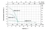 کفکش نیمه استیل لئو XQS I - هایپر تجهیز