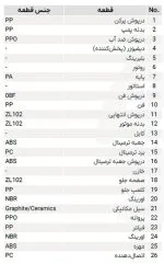 الکتروپمپ استخری 350 وات XKP350E-2 - تصویر 6