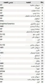 الکتروپمپ استخری لئو وات - هایپر تجهیز