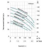 لجنکش لئو مدل 100WQ100-27-15(4P) - Image 2