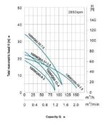 لجنکش لئو مدل 100WQ60-9-3 - Image 2