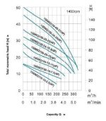 لجنکش لئو مدل 200WQ300-18-22(4P) - Image 2