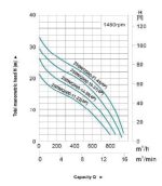 لجنکش لئو مدل 250WQ500-14-30(4P) - Image 2