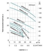 لجنکش لئو مدل 50WQD10-10-0.75 A - Image 2