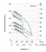 لجنکش لئو مدل 80WQ40-9-2.2 - Image 2